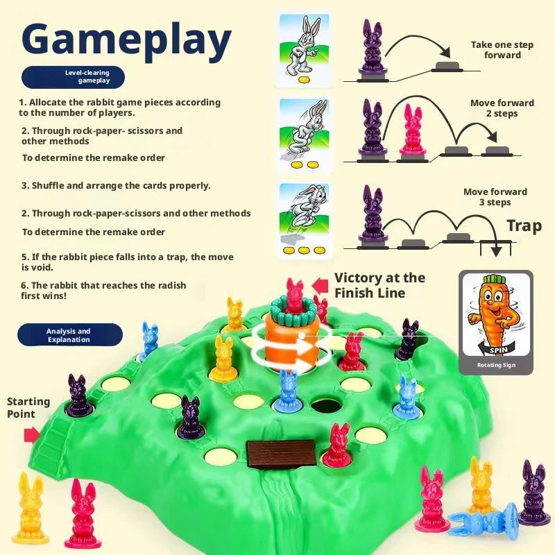 Sıcak Fırsat Eğlenceli Oyuncak - Board Game Heat incelemesi ve fiyatı